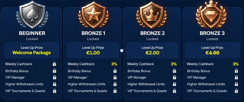 bigdrago casino vip levels